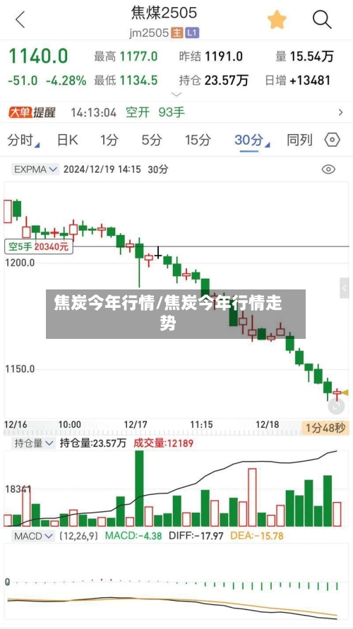 焦炭今年行情/焦炭今年行情走势