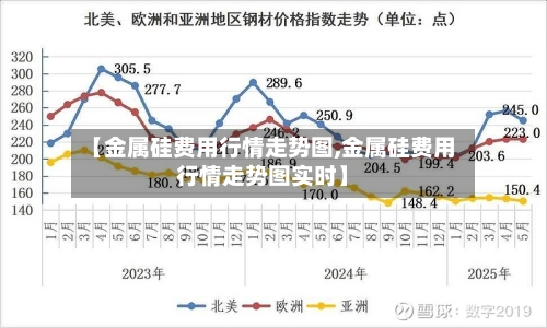 【金属硅费用行情走势图,金属硅费用行情走势图实时】-第3张图片