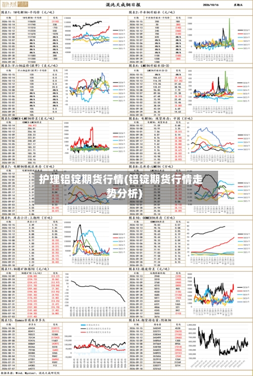 护理铝锭期货行情(铝锭期货行情走势分析)