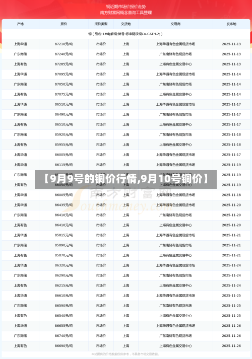 【9月9号的铜价行情,9月10号铜价】