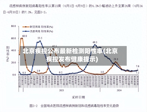 北京疾控公布最新检测阳性率(北京疾控发布健康提示)