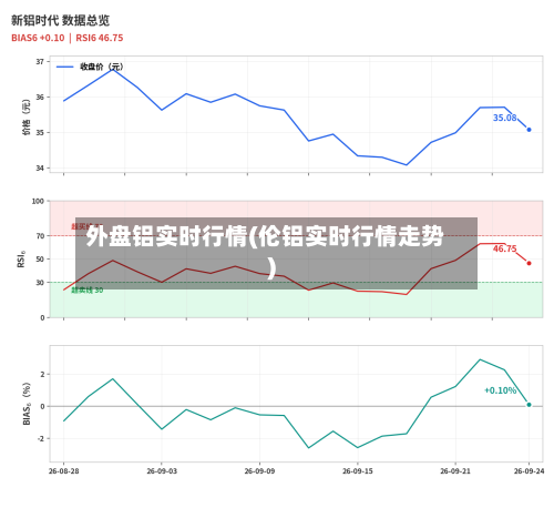 外盘铝实时行情(伦铝实时行情走势)