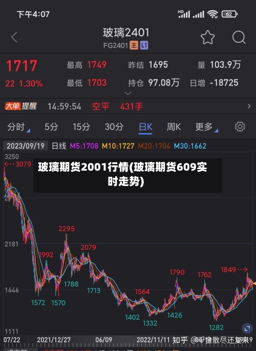 玻璃期货2001行情(玻璃期货609实时走势)-第2张图片