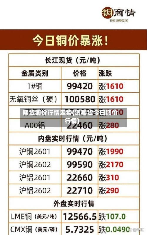期货铜价行情走势(铜期货今日铜价行情)