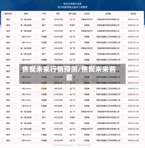 焦炭未来行情预测/焦炭未来前景-第2张图片