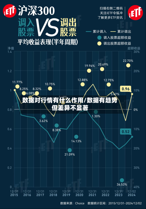 数据对行情有什么作用/数据有趋势但差异不显著