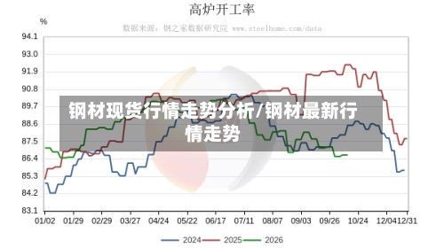 钢材现货行情走势分析/钢材最新行情走势-第3张图片