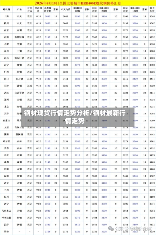 钢材现货行情走势分析/钢材最新行情走势