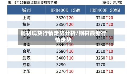 钢材现货行情走势分析/钢材最新行情走势-第2张图片