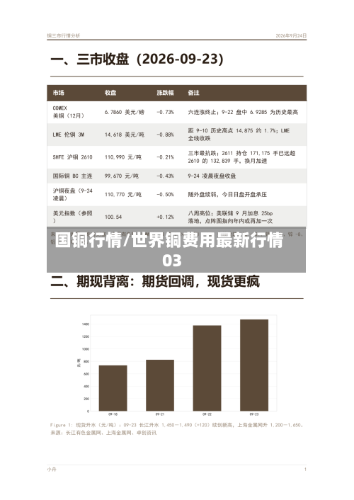 国铜行情/世界铜费用最新行情03