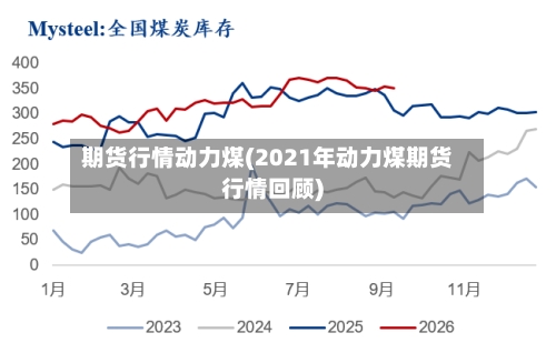 期货行情动力煤(2021年动力煤期货行情回顾)-第2张图片