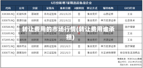 转让费用的市场行情(转让费用谁承担)