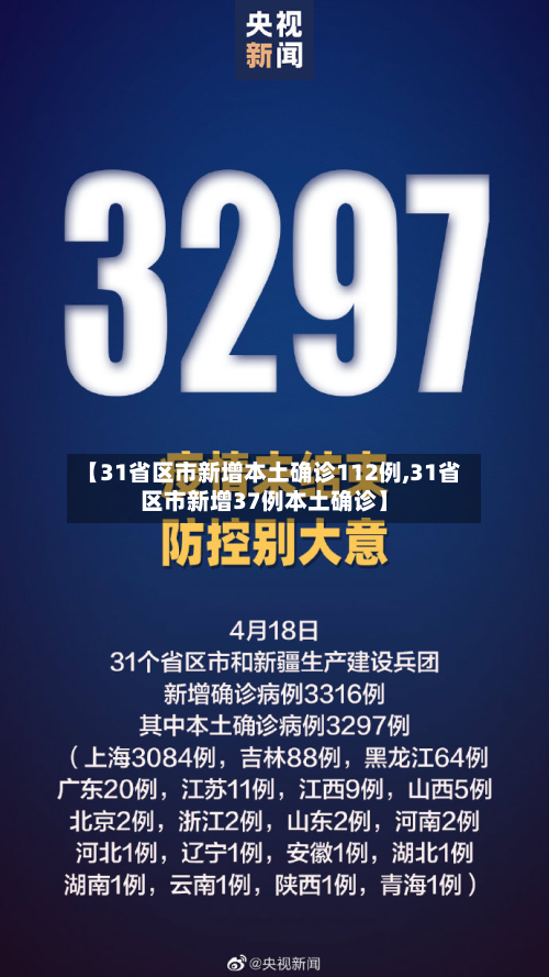 【31省区市新增本土确诊112例,31省区市新增37例本土确诊】