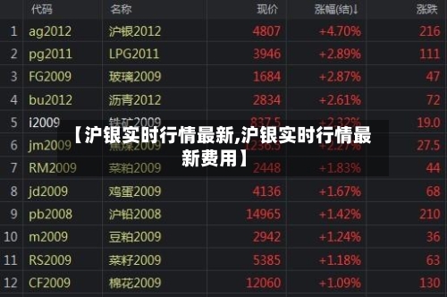 【沪银实时行情最新,沪银实时行情最新费用】-第2张图片