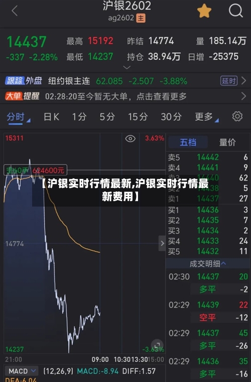 【沪银实时行情最新,沪银实时行情最新费用】