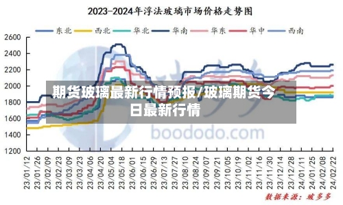 期货玻璃最新行情预报/玻璃期货今日最新行情
