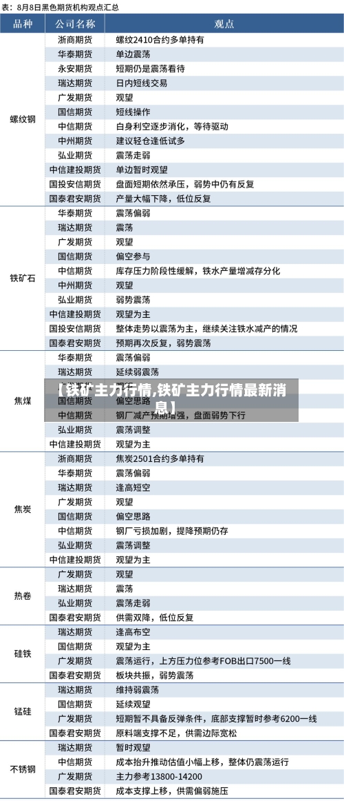【铁矿主力行情,铁矿主力行情最新消息】