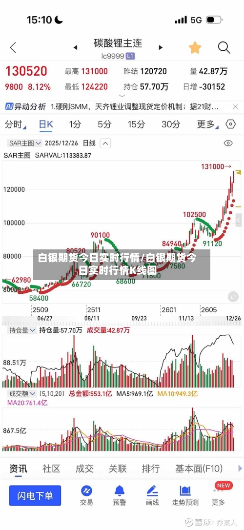 白银期货今日实时行情/白银期货今日实时行情K线图