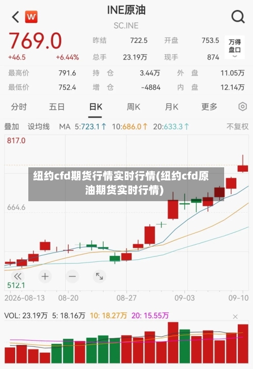 纽约cfd期货行情实时行情(纽约cfd原油期货实时行情)