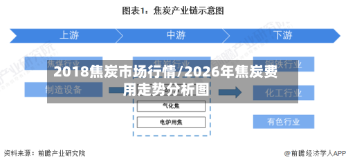 2018焦炭市场行情/2026年焦炭费用走势分析图