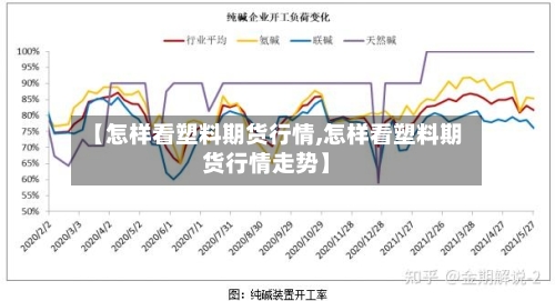 【怎样看塑料期货行情,怎样看塑料期货行情走势】-第2张图片