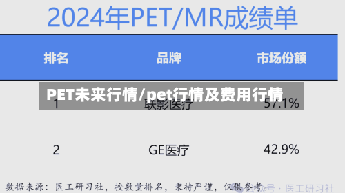 PET未来行情/pet行情及费用行情-第2张图片
