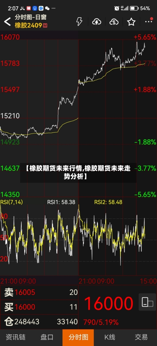 【橡胶期货未来行情,橡胶期货未来走势分析】