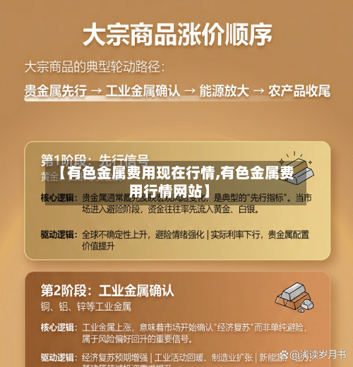 【有色金属费用现在行情,有色金属费用行情网站】