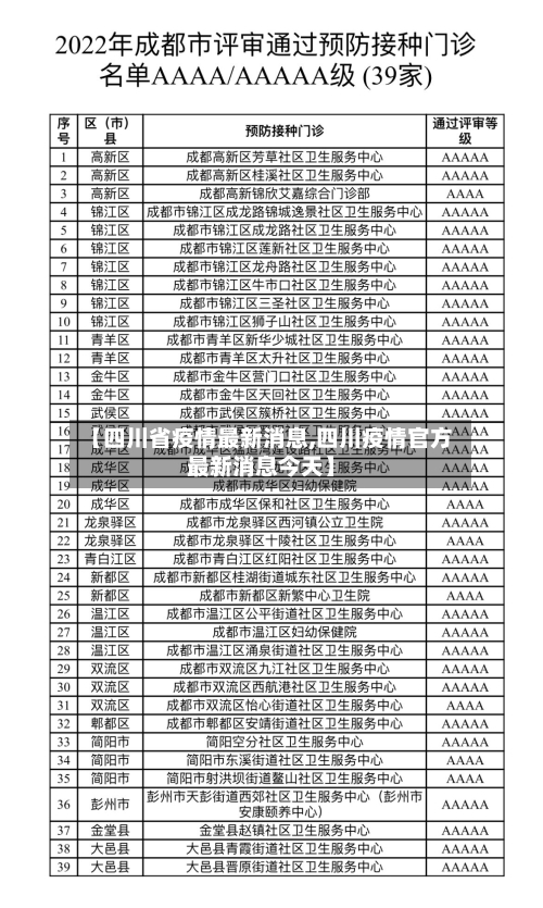 【四川省疫情最新消息,四川疫情官方最新消息今天】
