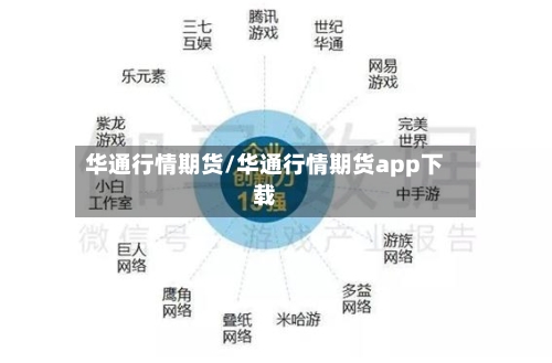 华通行情期货/华通行情期货app下载