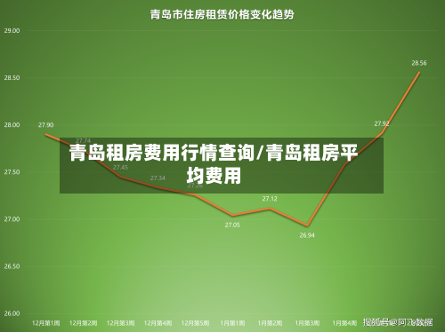 青岛租房费用行情查询/青岛租房平均费用