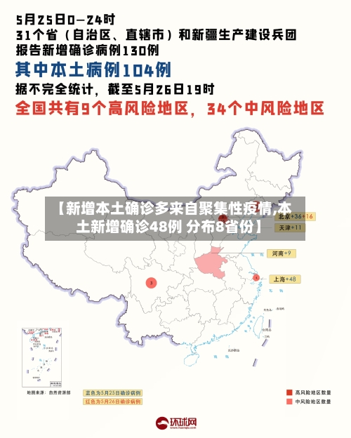 【新增本土确诊多来自聚集性疫情,本土新增确诊48例 分布8省份】