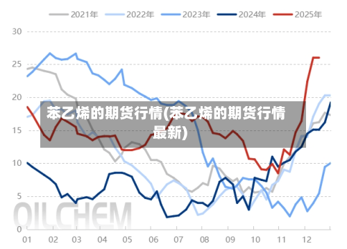 苯乙烯的期货行情(苯乙烯的期货行情最新)