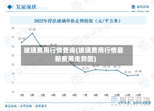 玻璃费用行情查询(玻璃费用行情最新费用走势图)
