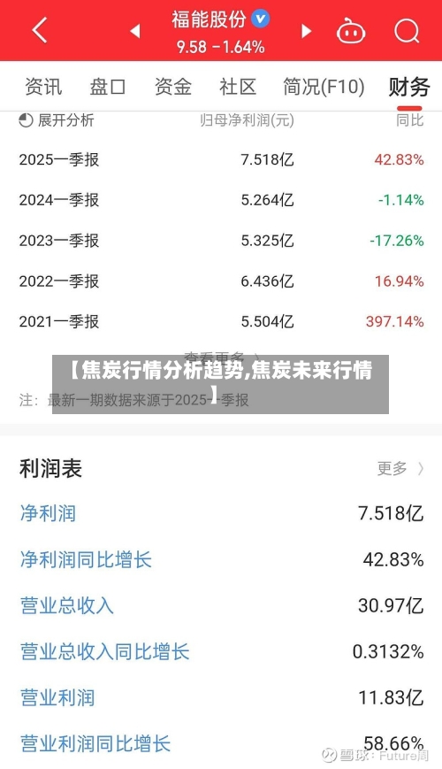 【焦炭行情分析趋势,焦炭未来行情】-第3张图片