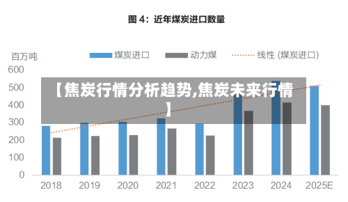 【焦炭行情分析趋势,焦炭未来行情】-第2张图片