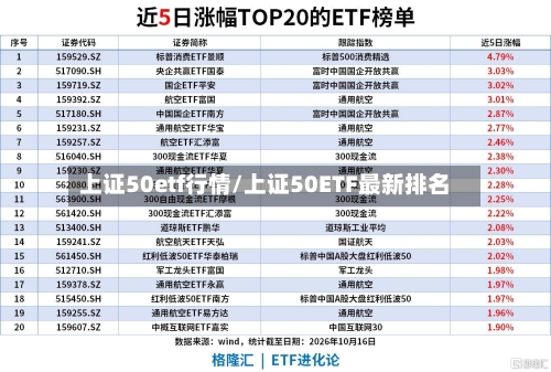 上证50etf行情/上证50ETF最新排名