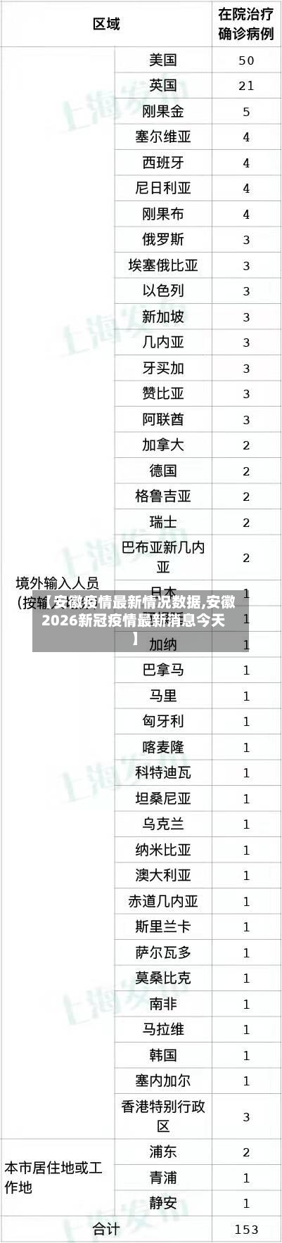 【安徽疫情最新情况数据,安徽2026新冠疫情最新消息今天】