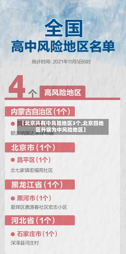【北京共有中风险地区3个,北京四地区升级为中风险地区】-第2张图片