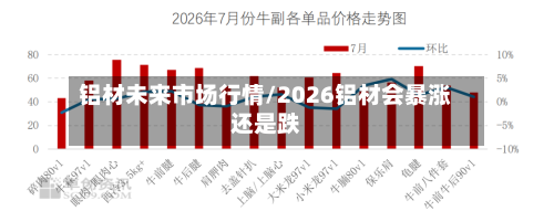 铝材未来市场行情/2026铝材会暴涨还是跌-第2张图片