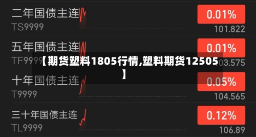 【期货塑料1805行情,塑料期货12505】