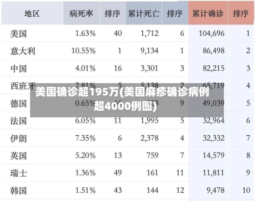 美国确诊超195万(美国麻疹确诊病例超4000例图)