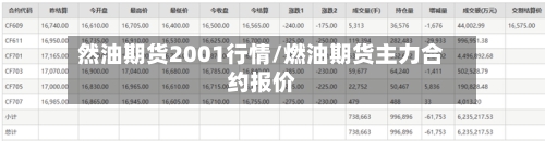 然油期货2001行情/燃油期货主力合约报价-第2张图片