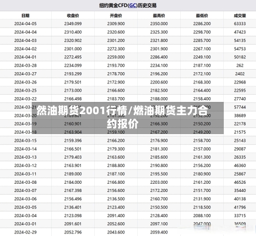 然油期货2001行情/燃油期货主力合约报价