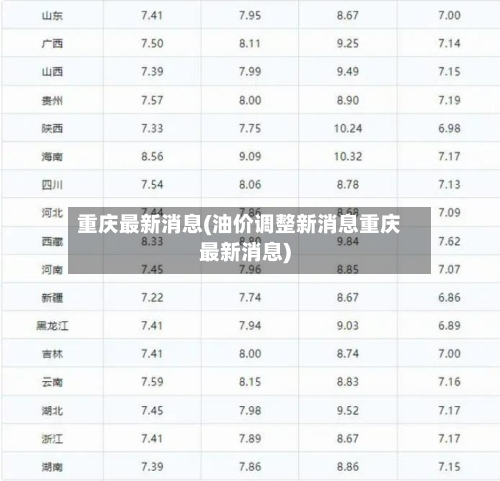 重庆最新消息(油价调整新消息重庆最新消息)