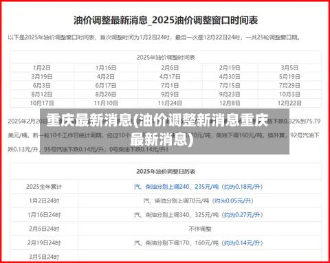 重庆最新消息(油价调整新消息重庆最新消息)-第2张图片