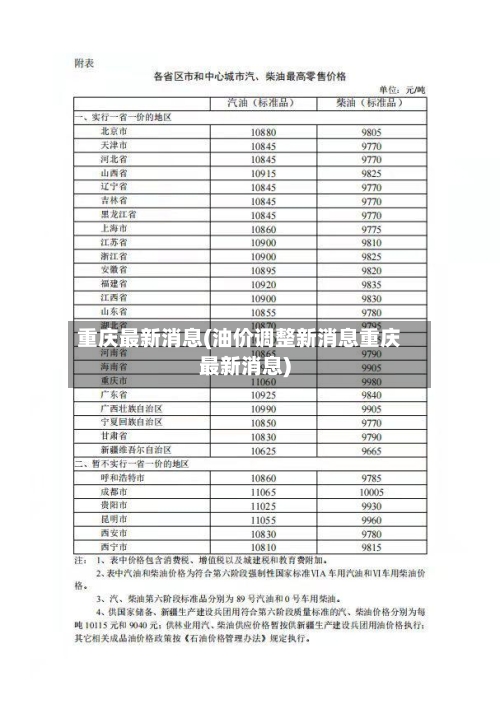 重庆最新消息(油价调整新消息重庆最新消息)-第3张图片
