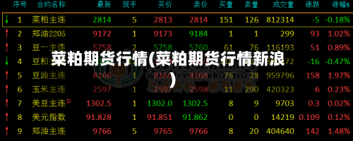 菜粕期货行情(菜粕期货行情新浪)-第2张图片