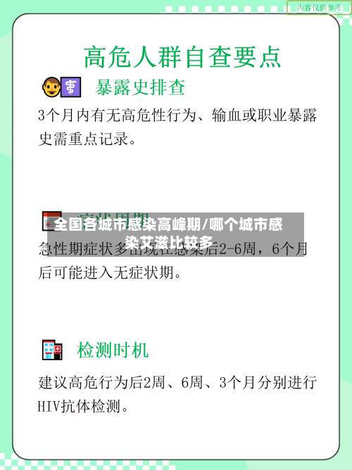 全国各城市感染高峰期/哪个城市感染艾滋比较多-第2张图片