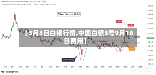 【3月3日白银行情,中国白银3号9月16日费用】-第2张图片